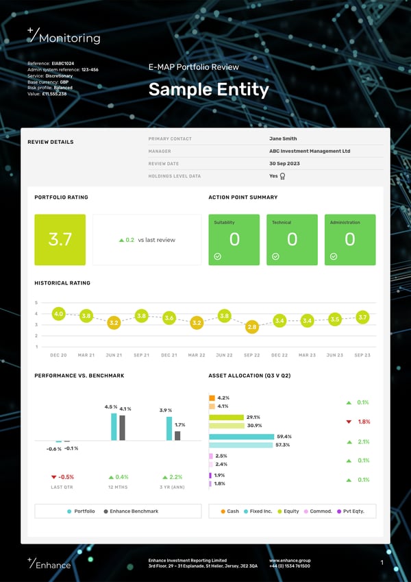 1.0 EMAP Core Monitoring Demo Report