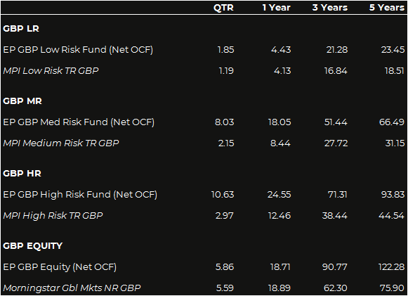 1. GBP