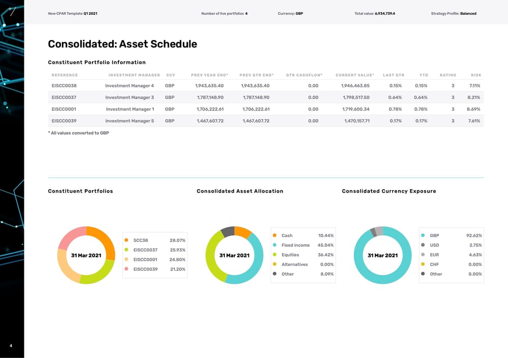Asset Schedule