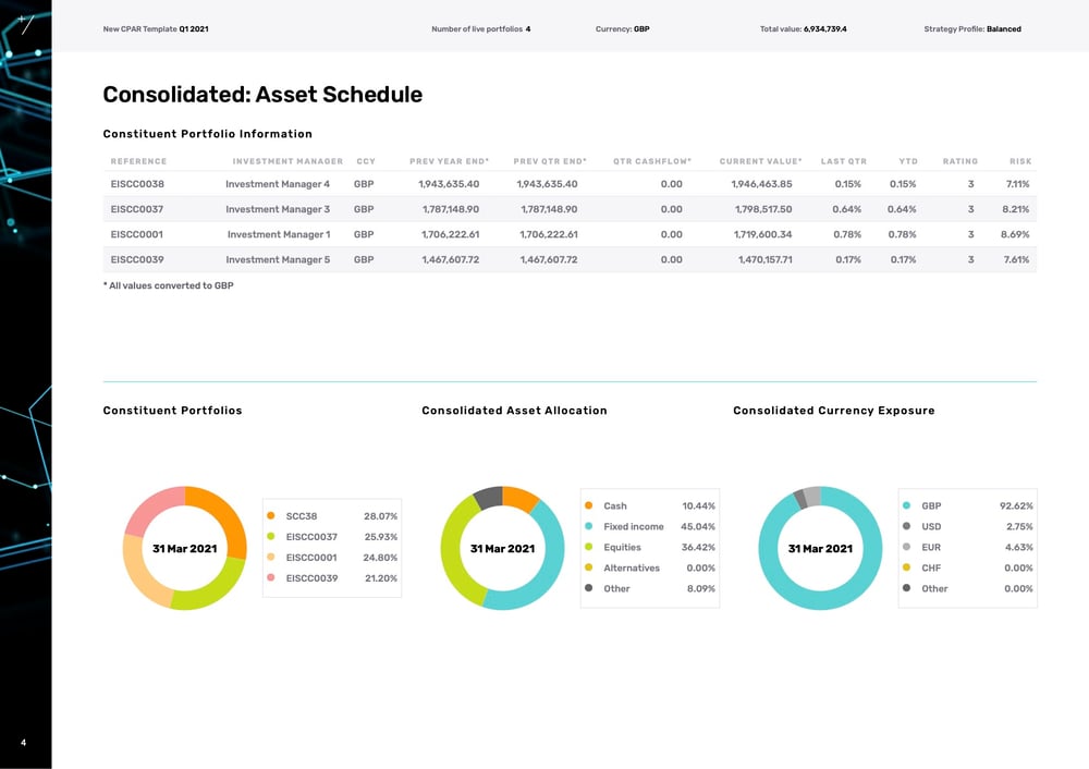 Asset Schedule