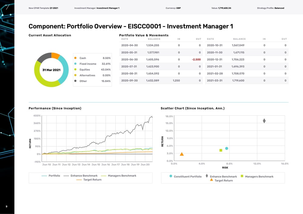 Component Portfolios