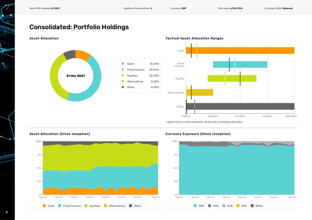 Portfolio Holdings