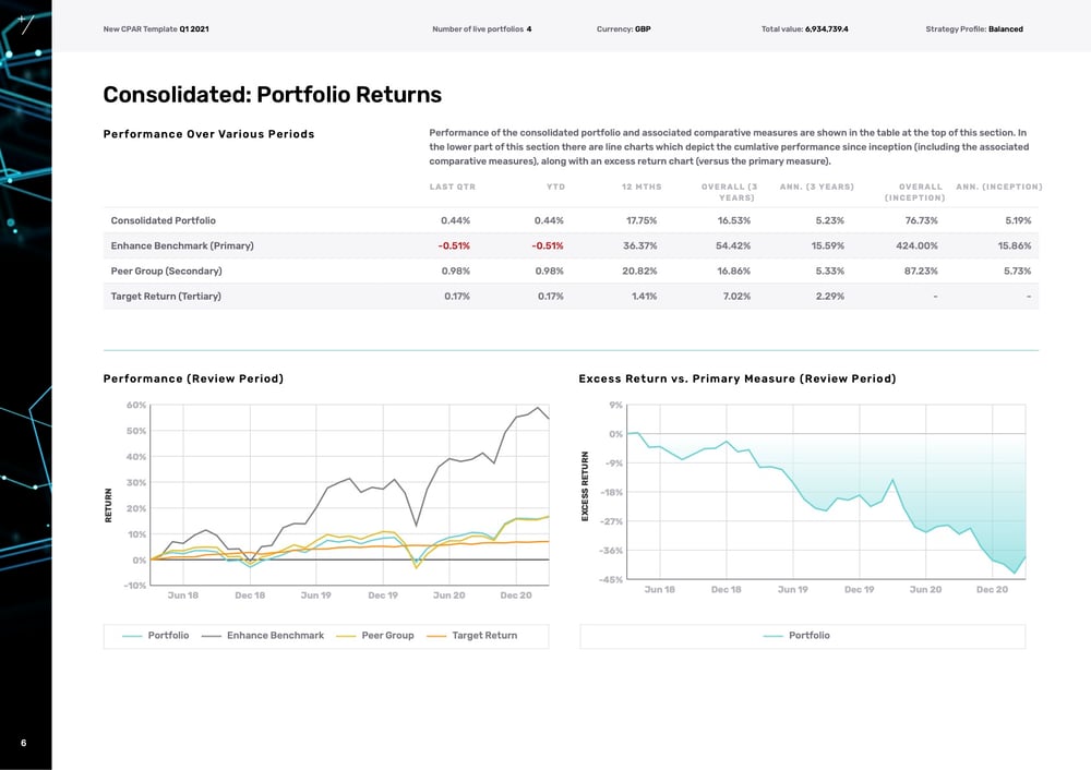 Portfolio Returns