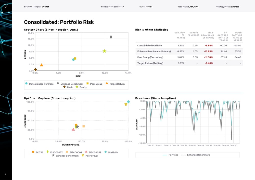 Portfolio Risk