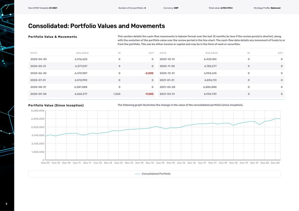 Portfolio Values and Movements