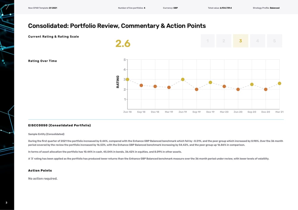 Rating and action points