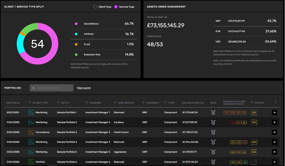 Dashboard 2