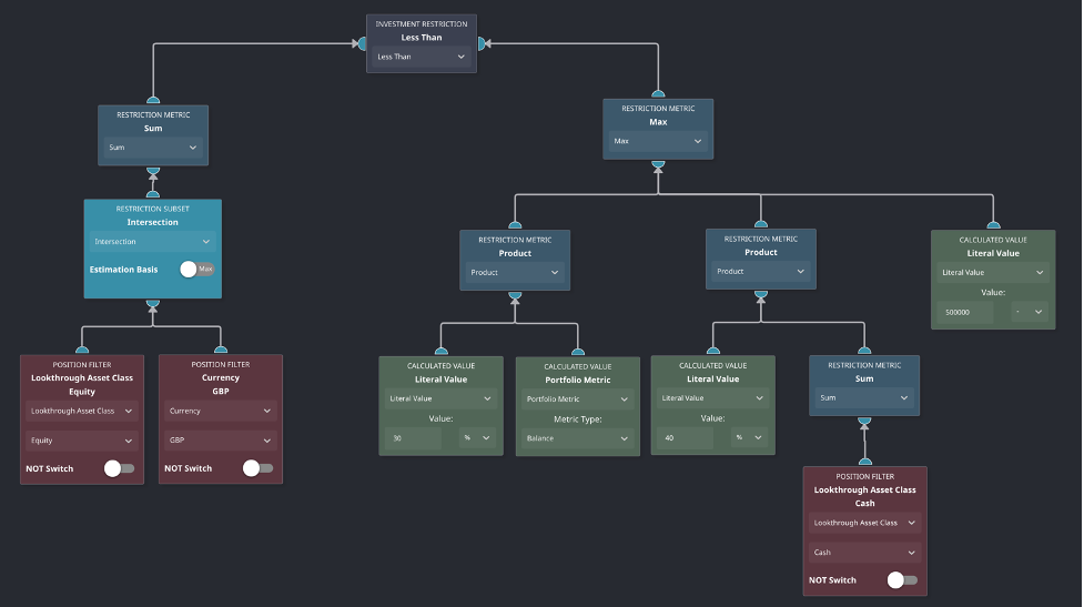 Flowchart