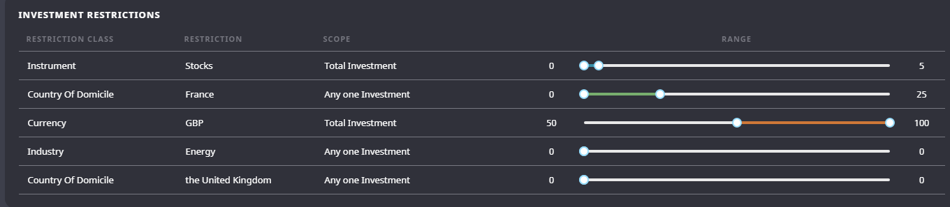 Investment Restrictions CP Mosaic