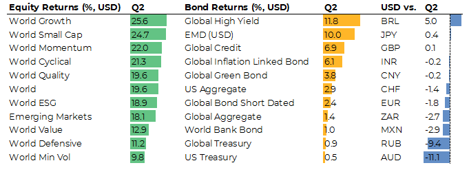 Macro table_20Q1