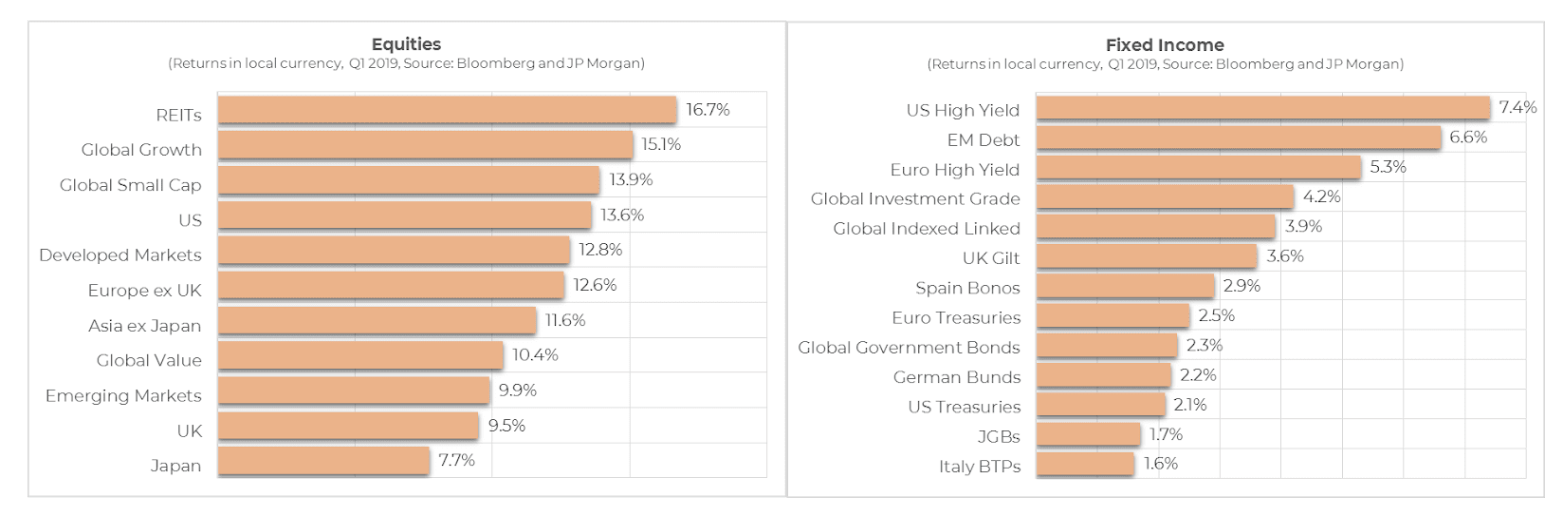 Market Update - Q1 2019